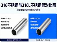 高溫高壓工況下：316與316L不銹鋼的強(qiáng)度穩(wěn)定性